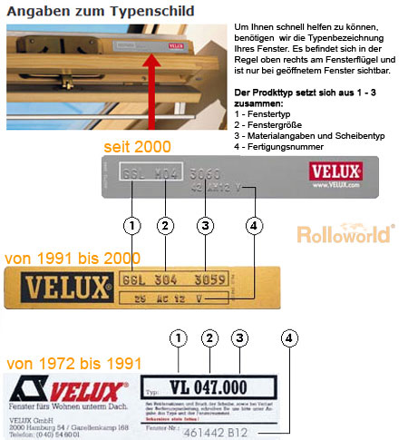 Rolloworld - Sichtschutzrollo Haltekrallen für Velux GGL/GPL/P06/406